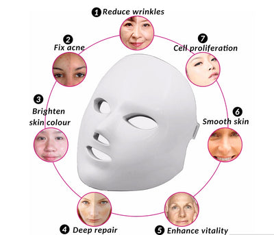 Product model 2