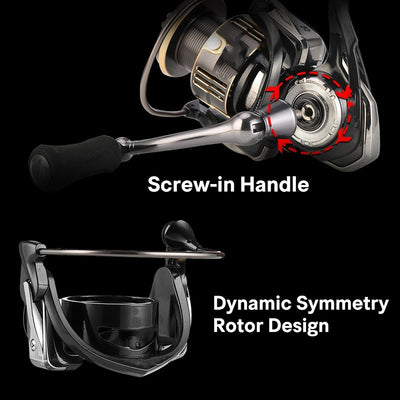 Product model 5