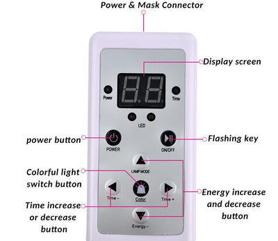 Product model 4