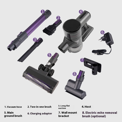 Product model 5