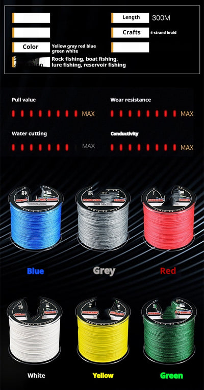 Product model 2