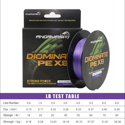 Product model 2