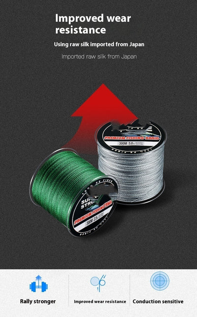 Product model 6
