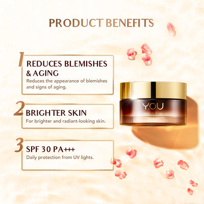Product model 4