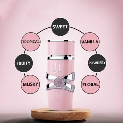 Product model 4