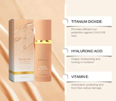 Product model 1