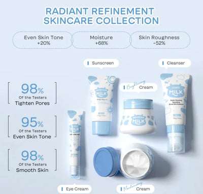 Product model 4