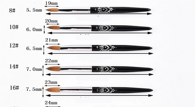 Product model 6