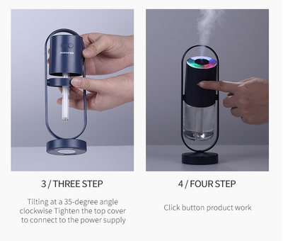 Product model 4