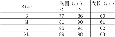 Product model 5